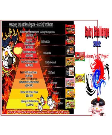 Samyang Spicy Hot Chicken 11 Flavors Combo - Bulk Pack of 11 Ramen Noodles - Buy Online on GoSupps.com