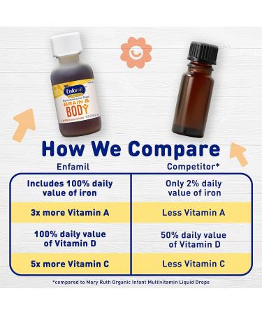 Enfamil Poly-Vi-Sol Bundle: Liquid Multivitamin Supplements for Infants & Toddlers 2x50 mL Dropper Bottle - Buy Online on GoSupps.com