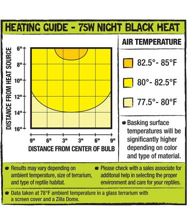 Zilla 75 Watt Incandescent Heat Bulb Night Black - Ideal for Reptile Enclosures - Buy Online on GoSupps.com