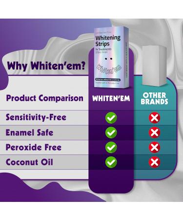 Whiten'em Teeth Whitening Strips for Sensitive Teeth - 14 Treatments Peroxide Free Enamel Safe Non-Toxic & Coconut Oil Formula - Buy Online on GoSupps.com
