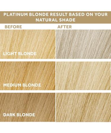 Smart Beauty Blonde Hair Dye with Plex Hair Anti-breakage | PPD Free Vegan & Cruelty Free - Creamy Blonde - Buy Online on GoSupps.com