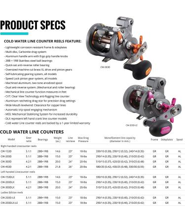 Okuma Cold Water Linecounter Trolling Reel Cw-303d: 420 Yds-20lb - Buy Online on GoSupps.com