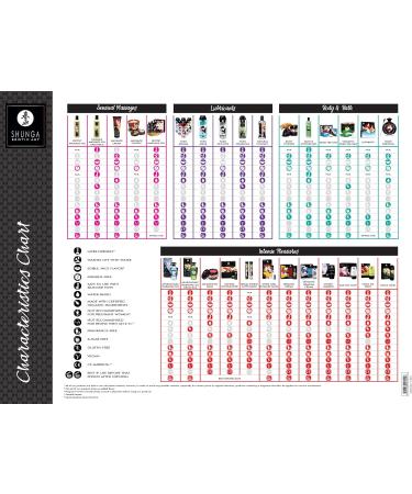 Shunga Warming Massage Oil (Coconut) - 3.5 oz | International Shipping | Relax & Revitalize - Buy Online on GoSupps.com