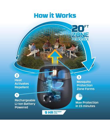 Thermacell E-Series Rechargeable Mosquito Repeller 2 Pack Bundle - 20ft Protection Zone - Charcoal - DEET Free - Scent Free - Bug Spray Alternative - Buy Online on GoSupps.com