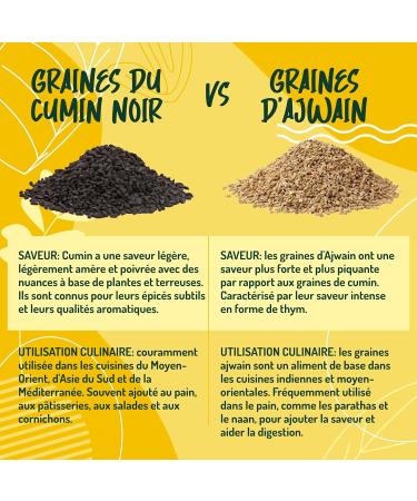 Organic Nigella Seeds - 150g. Black Cumin Seeds or Nigella Sativa Grain Cumin Seeds. Sun Dried. - Buy Online on GoSupps.com