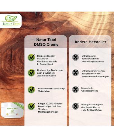 DMSO Creme 99.9% Purity - 150ml | High-Quality Basicrem from Germany - International Shipping Available - Buy Online on GoSupps.com