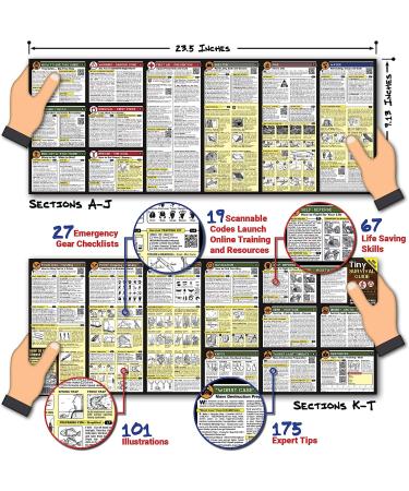 Tiny Survival Guide: Ultimate Disaster Emergency Pocket Handbook for First Aid - Fits in Wallet/Glove Box - 1 Compact Survival Micro Guide - Buy Online on GoSupps.com