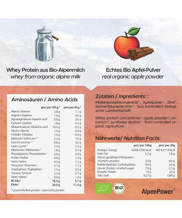 Alpenpower Bio Whey Protein Apple Strudel 500g - 100% Natural CFM Protein Powder with Organic Alpine Milk - No Additives - Buy Online on GoSupps.com