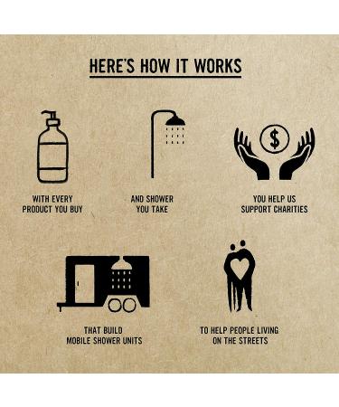 The Right to Shower Hope Body Wash - Aloe Vera + Dewy Moss - 16 Fl Oz - Buy Online on GoSupps.com