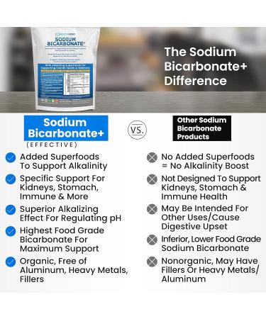 Alkaline Sodium Bicarbonate Supplement 1.5 LB - Kidney Support, Stomach Acid Neutralizer, Immune Antacid - Buy Online on GoSupps.com