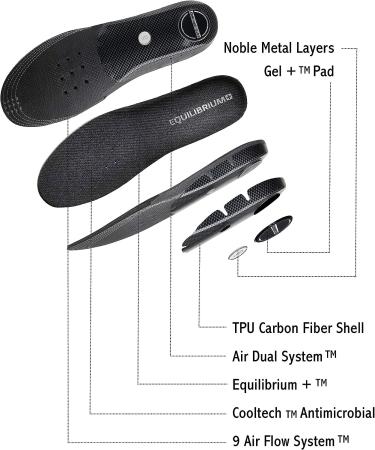 Equilibrium+ Orthotic Plantar Fasciitis Arch Support Insoles for Men's Size 10-10.5 - Buy Online on GoSupps.com