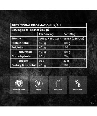 Precision Hydration 90 Energy Gels - Mild Taste 90g Carbohydrates Easy to Digest Perfect for Endurance Athletes Running & Long Duration Sports 153g (Pack of 3) - Buy Online on GoSupps.com