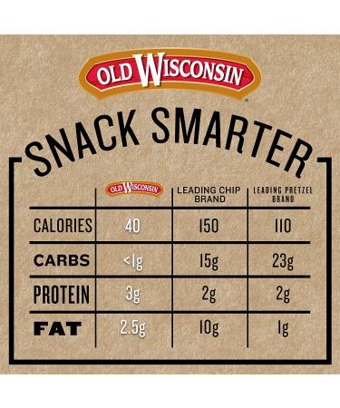 Old Wisconsin Turkey Sausage Snack Sticks - High Protein, Low Carb, Keto, Gluten Free, 42 Individually Wrapped - Buy Online on GoSupps.com