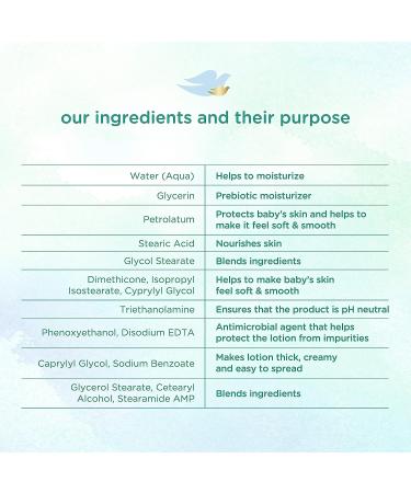 Baby Dove Sensitive Moisture Fragrance-Free Face and Body Lotion - 20 oz - Buy Online on GoSupps.com