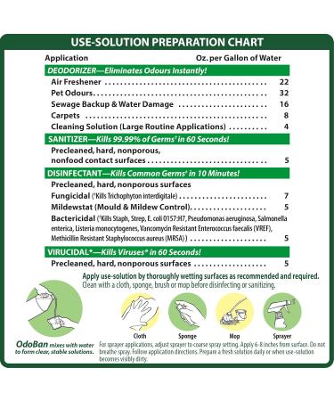 OdoBan Fresh Linen Disinfectant and Odor Eliminator Fabric & Air Freshener Pet Odour Remover Multi-Purpose Cleaner Concentrate 1 Gal. (3.79L) - Buy Online on GoSupps.com