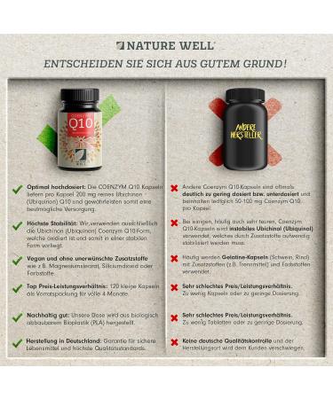 Naturewell Q10 Capsules - High Dose 200mg Coenzyme Q10 Vegan 120 Capsules 8-Month Stock No Additives for Optimal Health - Buy Online on GoSupps.com