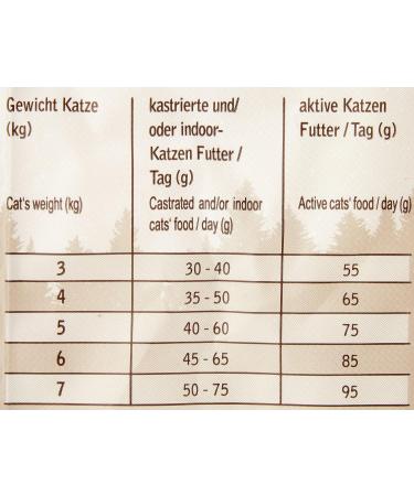 Venandi Animal Premium Cat Food Chicken with Plenty of Fresh Poultry Dry Food Grain-Free Pack of 1 (1 x 300 g) Chicken 300 g (Pack of 1) - Buy Online on GoSupps.com