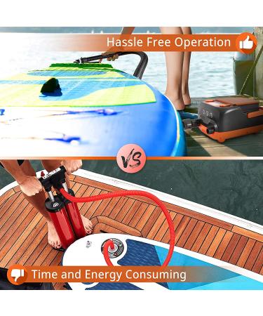SereneLife 16PSI High Pressure SUP Air Pump - Dual Stage Inflation & Deflation, Auto-Off, 12V DC Connector - for Paddle Boards, Boats & More - Buy Online on GoSupps.com