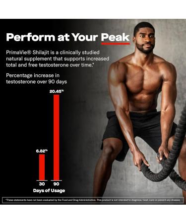 Prime Labs Prime Test Pro - Testosterone Supplement for Men - Test Vitality & Energy Booster - with Ashwagandha PrimaVie Shilajit Extract & DIM - 60 Capsules 60 Count (Pack of 1) Prime Test Pro - Buy Online on GoSupps.com