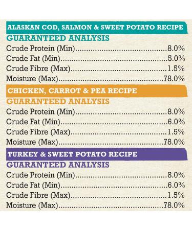 Beyond Grain Free Natural Wet Dog Food Ground Entree Variety Pack 3 Flavours - 368 g Can (6 Pack) - Buy Online on GoSupps.com