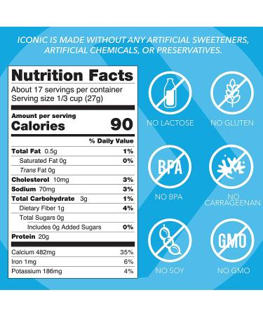 Iconic Chocolate Truffle Protein Powder - Sugar Free, Low Carb, 20g Grass Fed Whey & Casein - Keto Friendly, Gluten & Lactose Free, 1 lb - Buy Online on GoSupps.com