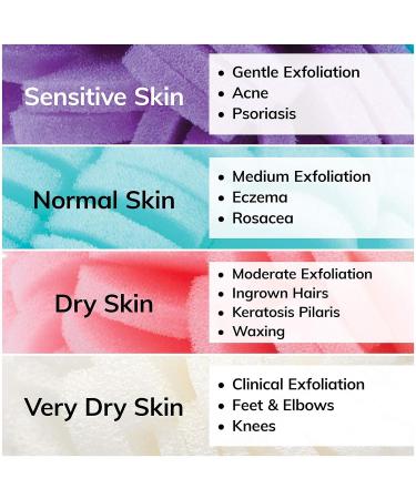 3-Pack Duo Body Buff Loofah Scrubber for Exfoliation & Cleansing - Gentle & Effective for All Skin Types - Removes Oil, Dirt & Dead Skin - Assorted Colors - Buy Online on GoSupps.com