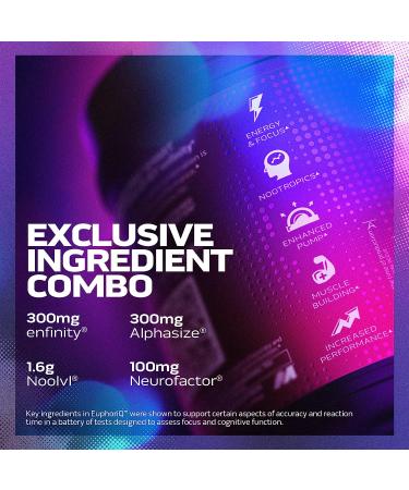 MuscleTech EuphoriQ PreWorkout Powder | Smart Pre Workout for Men & Women | Caffeine Metabolite Fueled with Paraxanthine | ICY Snow Cone Flavor | 20 Servings - Buy Online on GoSupps.com