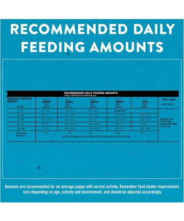 Puppy Chow Complete Dry Puppy Food with Real Chicken - 11.4 kg Bag 11.4 kg (Pack of 1) - Buy Online on GoSupps.com