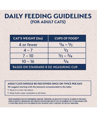 Natural Balance Limited Ingredient Diet | Grain-Free Dry Cat Food - Duck, Chicken, Salmon, Venison | Green Pea & Duck Recipe - 10 lb - Buy Online on GoSupps.com
