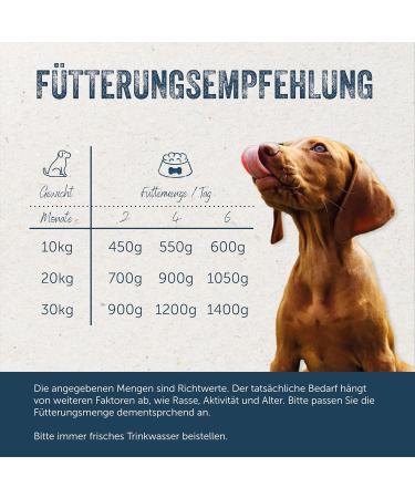 Lakefields Premium Dog Food (Chicken 1 x 800g) - Buy Online on GoSupps.com