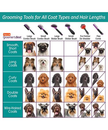 Hartz Groomer's Best Slicker Brush for Cats & Small Dogs - Detangles & Deshedding for All Coat Types - Buy Online on GoSupps.com