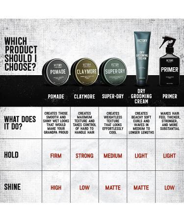 Victory Barber & Brand Men's Hair Pomade | Made in USA | Water Based | High Shine & Strong Hold | Hair Wax for Men - Buy Online on GoSupps.com