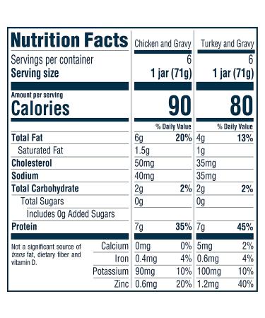 Gerber 2nd Foods Meat Variety Pack - Chicken & Turkey - 2.5oz Jar (Pack of 12) | Mealtime for Baby - Buy Online on GoSupps.com