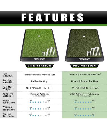 CHAMPKEY Premium Synthetic Turf Golf Hitting Mat M(13 x 17) LITE Version | Heavy Duty Rubber Base | Includes 1 Rubber Tee and 9 Plastic Tees - Buy Online on GoSupps.com
