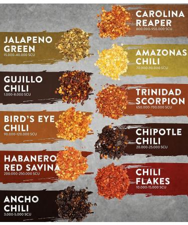 Timber Taste Sharp Chilli Spices Gift Set | 10-Series Full Sharpness Spectrum | Unique Father's Day Gift for Men & Women | Up to 1 200 000 Scoville - Buy Online on GoSupps.com