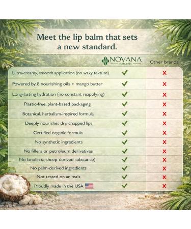 Novana Naturals Organic Nourishing Lip Balm 100% Natural-Origin with Mango Butter Long-Lasting Hydration Non-Waxy Plastic-Free Plant-Based Tube (4 Pack) - Peppermint - Buy Online on GoSupps.com