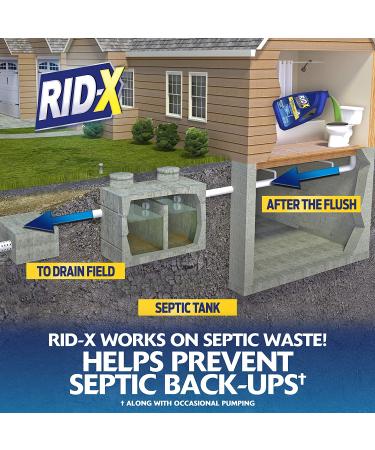 RID-X Septic Treatment 3-Month Supply Liquid - 24 fl oz - Buy Online on GoSupps.com