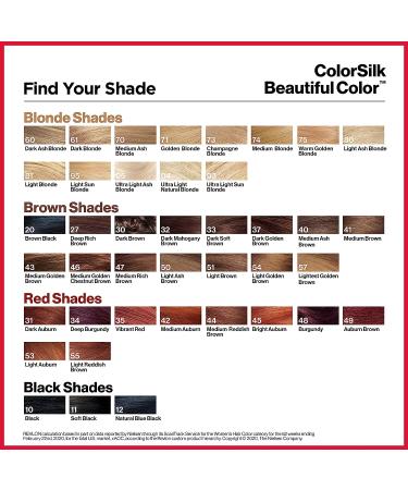 Revlon Colorsilk Permanent Hair Color Dye in 42 Medium Auburn - 3 Pack, Ammonia-Free Formula with Keratin and Amino Acids for 100% Gray Coverage - Buy Online on GoSupps.com