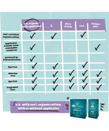 o.b. Organic Tampons with Plant-Based Applicator - Super, 100% Organic Cotton - 18 Count - Buy Online on GoSupps.com