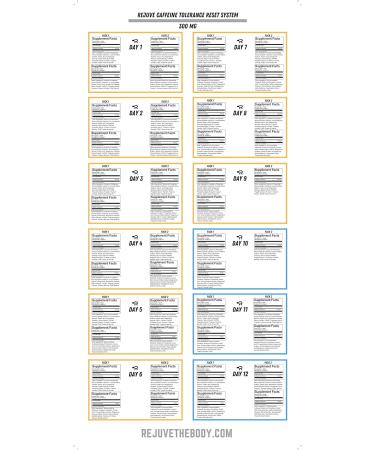 28-Day Coffee Detox Supplement Plan - Quit Caffeine Gradually and Avoid Withdrawal Symptoms (300mg) - Buy Online on GoSupps.com