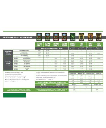 Emerald Harvest Cal-Mag Calcium-Magnesium Supplement 0.95 L - 723950 - Buy Online on GoSupps.com