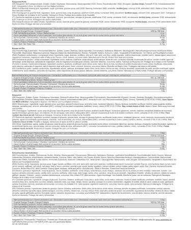 Buy Captain Play School Cone Sweets - 32 Random Pieces (No Chocolate) | International Shipping Available - Buy Online on GoSupps.com