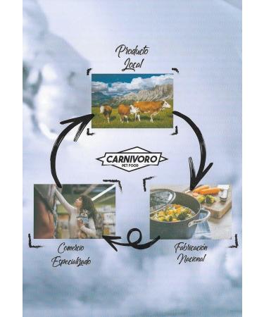 Carnivoro Grains Free Beef 12kg Dog Food All Breeds & Sizes Grain Free - Buy Online on GoSupps.com