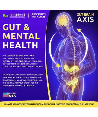 Probiotics for Digestive Health 11.5 Billion CFU per Serving: DE111 Lactobacillus Bifidobacterium Acidophilus Probiotic Supplement Bloating Gas and Constipation Relief 60 Capsules - Buy Online on GoSupps.com