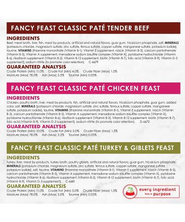 Purina Fancy Feast Grain Free Wet Cat Food Variety Pack - Poultry & Beef (24 x 3oz Cans) - Buy Online on GoSupps.com