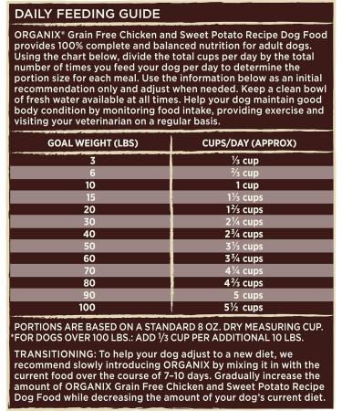 Castor & Pollux ORGANIX Organic Chicken & Oatmeal Dry Dog Food - 4 lb. Bag - Buy Online on GoSupps.com