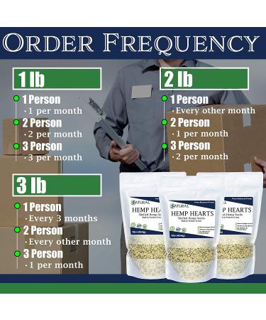 Hemp Hearts - 100% Pure Hemp Hearts - Raw Shelled Hemp Seeds (3 Pounds) 3.0 Pounds - Buy Online on GoSupps.com