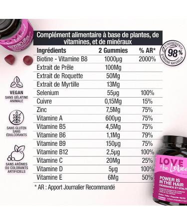 Gummies Pousse des Cheveux Power is in the Hair | 3x60 Gommes | Cure de 3 Mois | Compl ment Alimentaire base de Biotine Pr le Roquette Myrtille Zinc | Made in France 180 unit (Lot de 1) - Buy Online on GoSupps.com
