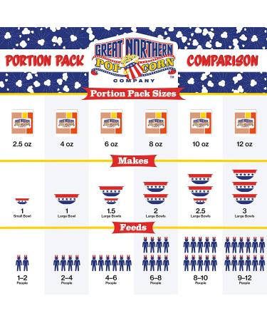 Great Northern Popcorn Company Movie Theater Style Popcorn Packs - 24 Pre-Measured All-in-One Kernel, Salt, Oil Packets for Popcorn Machines - Buy Online on GoSupps.com