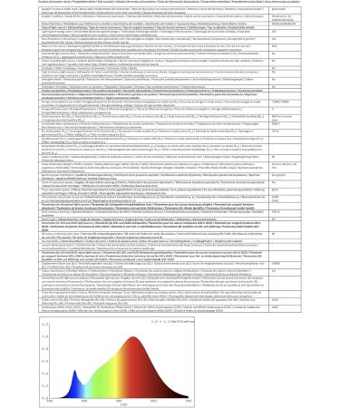 Greenandco 5x GU10 LED Spotlights - 7W 450 LM 3000K Warm White Flicker-Free 2-Year Guarantee | International Shipping - Buy Online on GoSupps.com